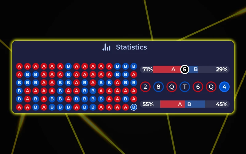 Learn the statistics of Andar Bahar to increase your Parimatch winnings.